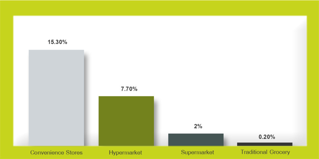 Growth-in-Indonesias-Modern-Retail-Store